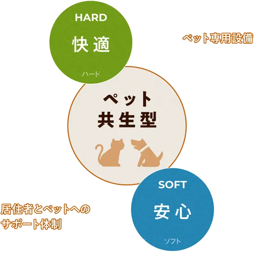 キービジュアル